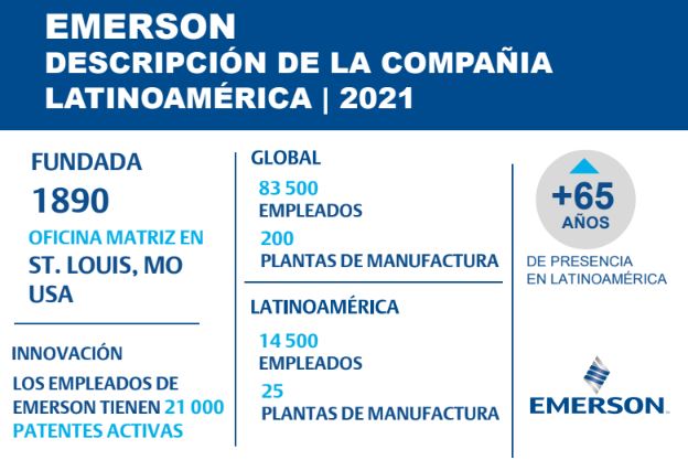 Emerson solutio